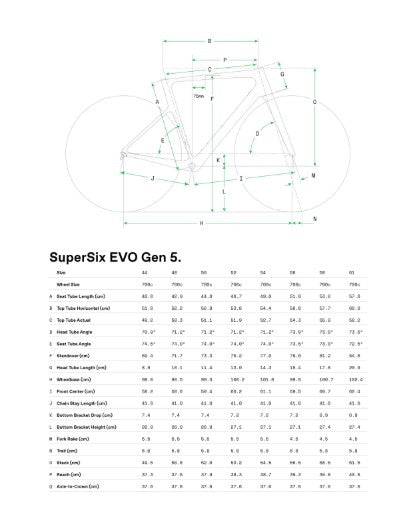 Lab71 SuperSix Evo Frame Gen 5